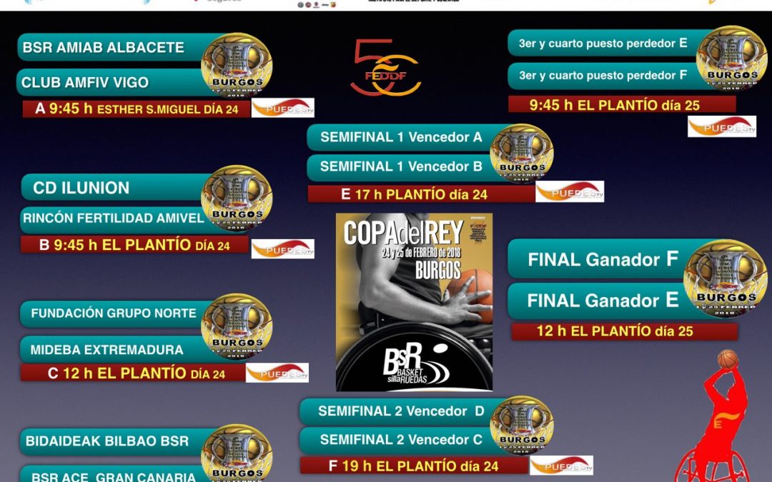La Copa del Rey de Baloncesto en Silla de Ruedas más emocionante llega a Burgos